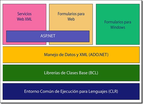 Biblioteca de Clases Base