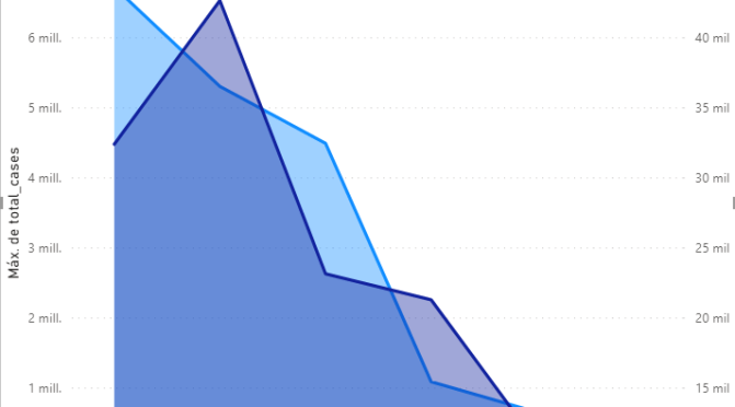 Cerdos y Relatividad