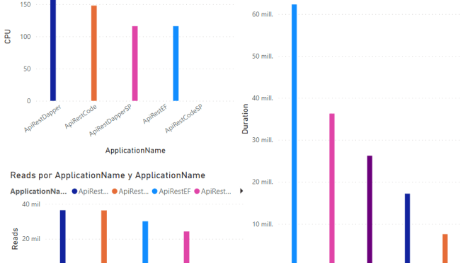 GENERATING A REST API (JSON) [3]