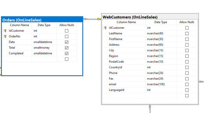 Custom Identity splitted by other column