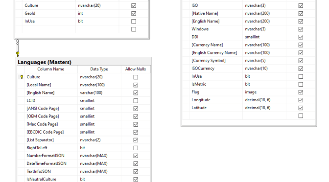 Languages and countries in your Apps
